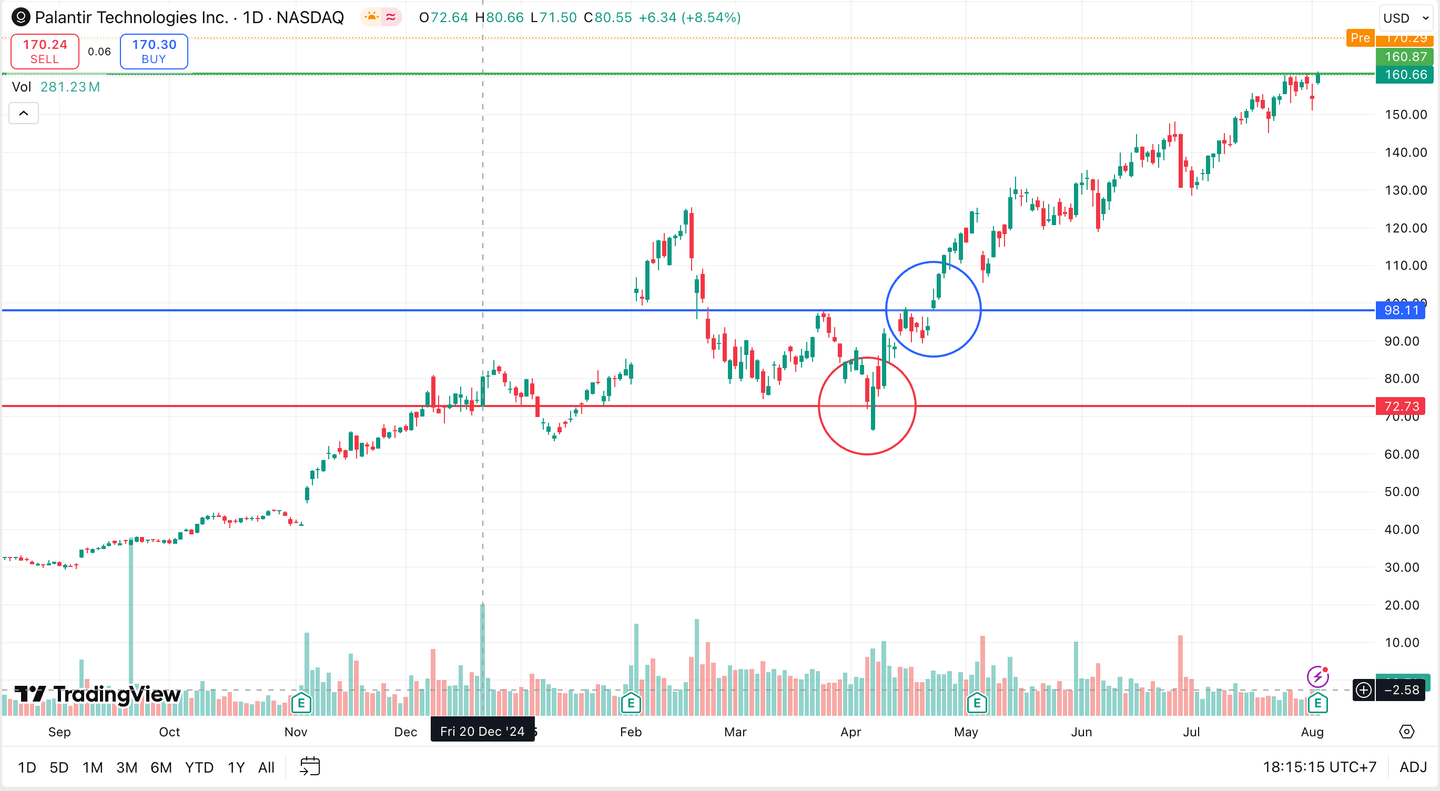 Grafik harga saham PLTR