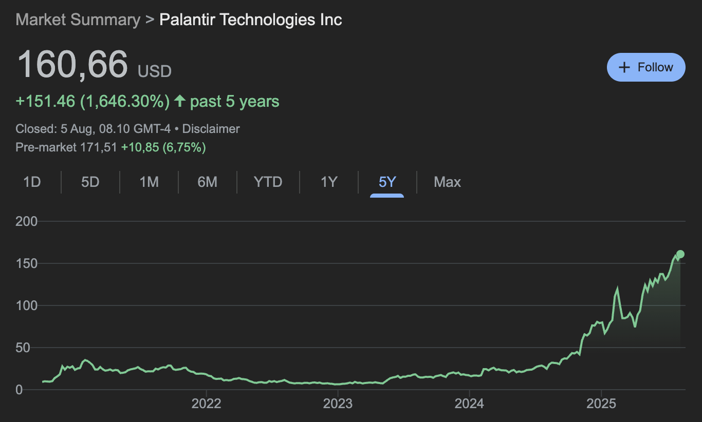 Pertumbuhan saham Palantir