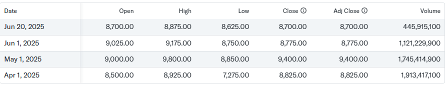 apakah Yahoo Finance gratis?