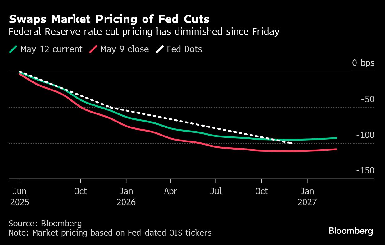 Prediksi suku bunga dari The Fed