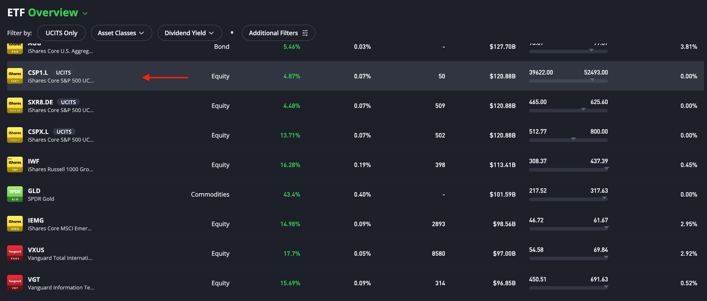 ETF yang tersedia di eToro