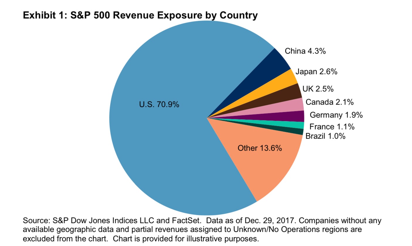 aplikasi untuk beli S&P 500 terbaik