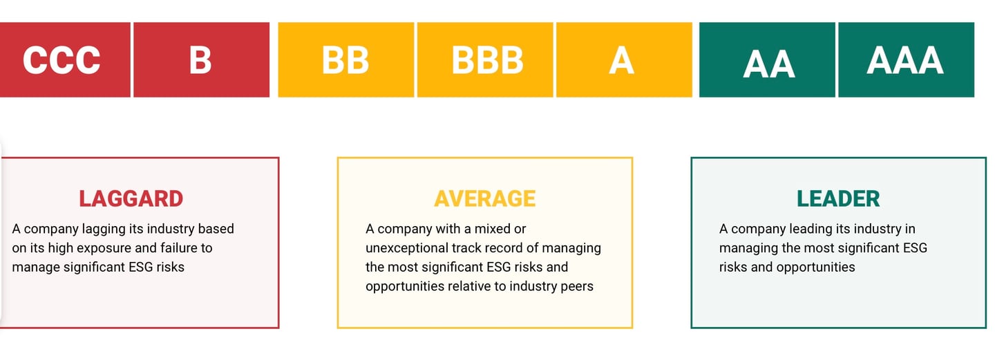 Peringkat MSCI indeks