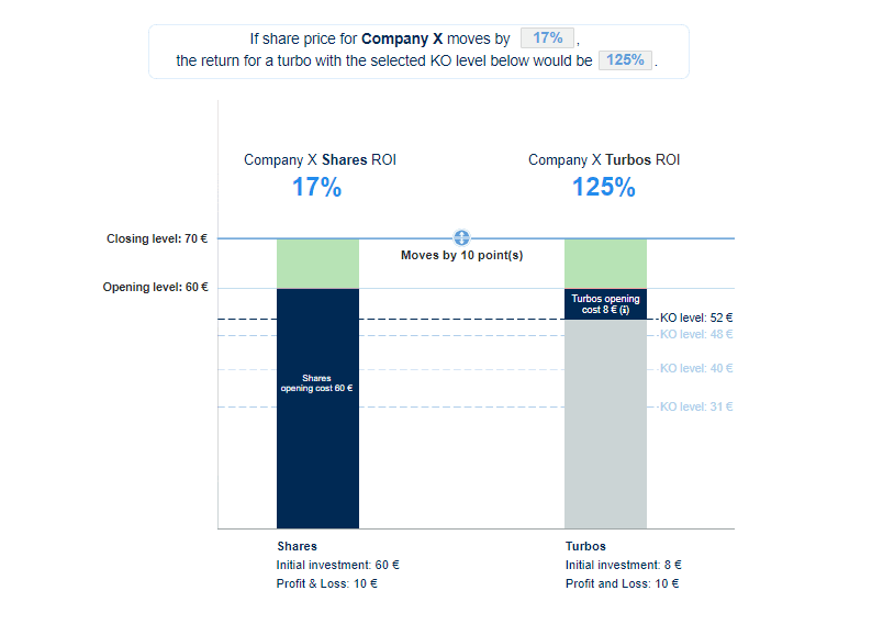 Turbi24 adalah salah satu produk yang ditawarkan oleh broker IG 