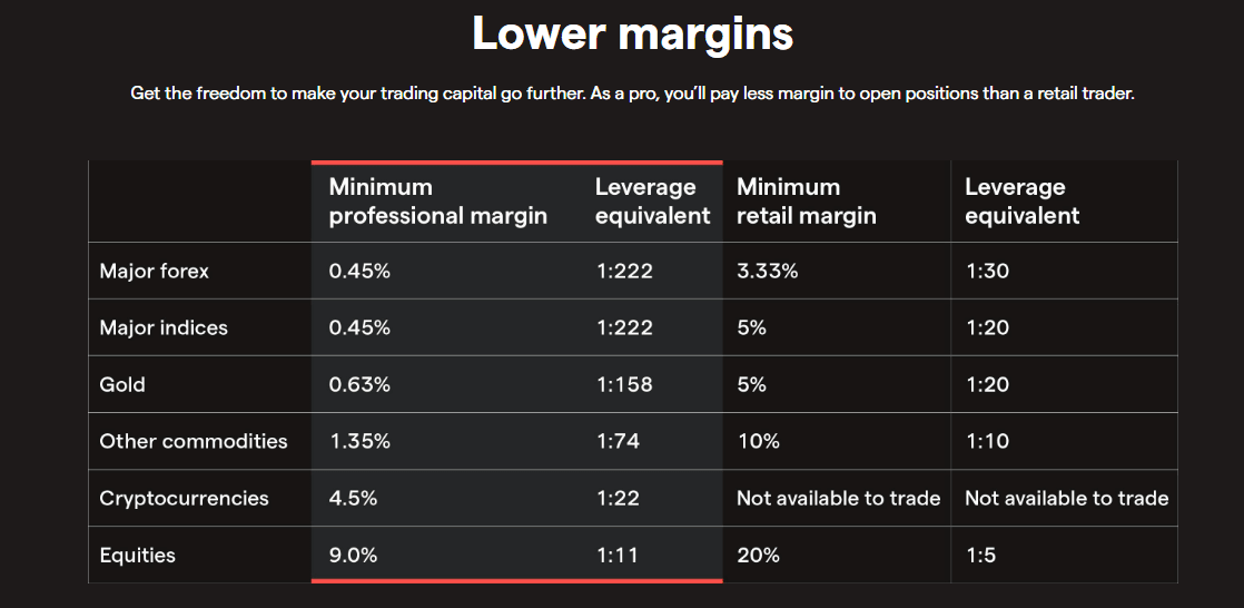Akun profesional memberikan berbagai penawaran yang menarik, mulai dari leverage hingga margin