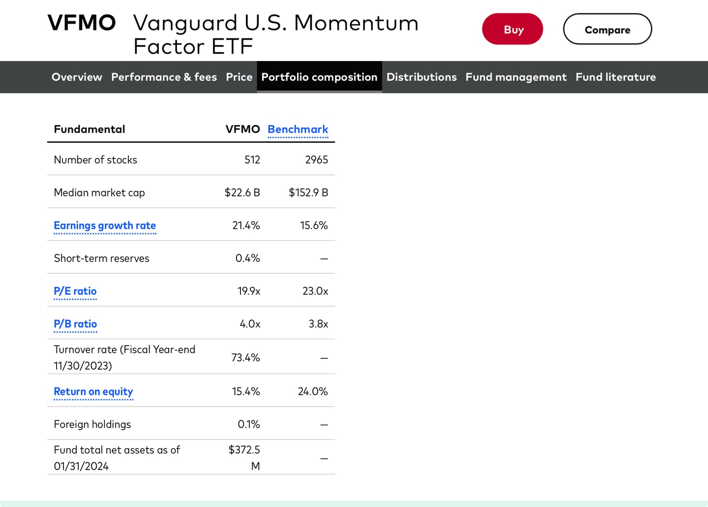 Vanguard U.S Momentum Factor ETF