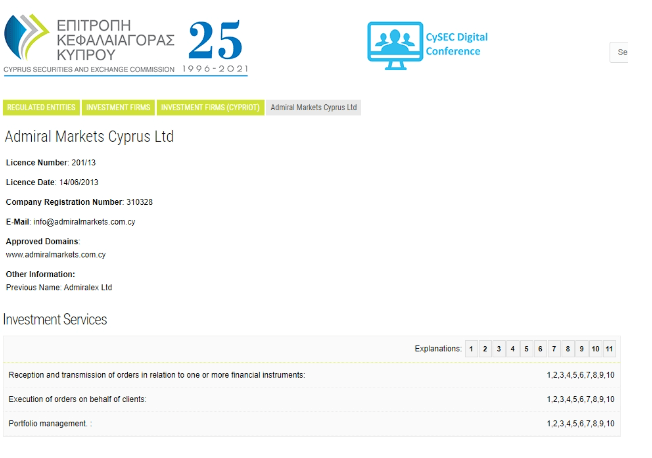 Admirals Diatur CySEC
