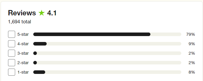 Review Admirals di Trustpilot