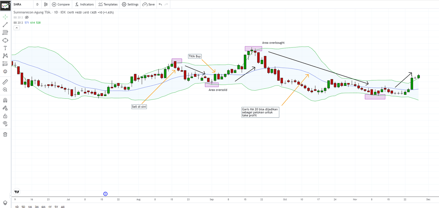 indikator teknikal trading
