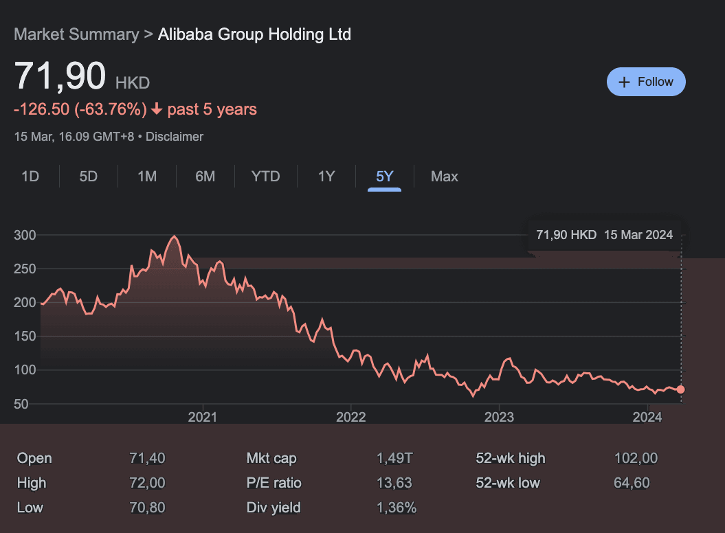 cara trading saham harian
