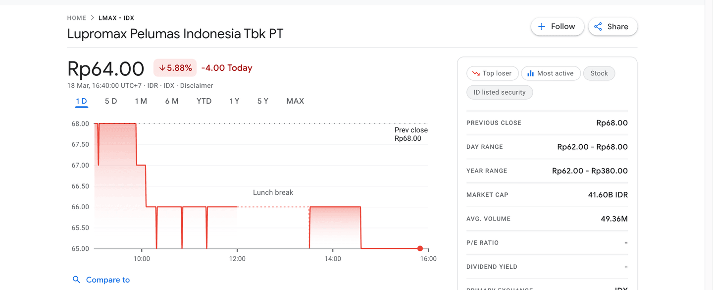 day trading strategies