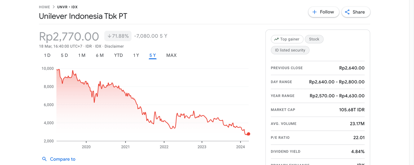 rekomendasi saham untuk trading harian
