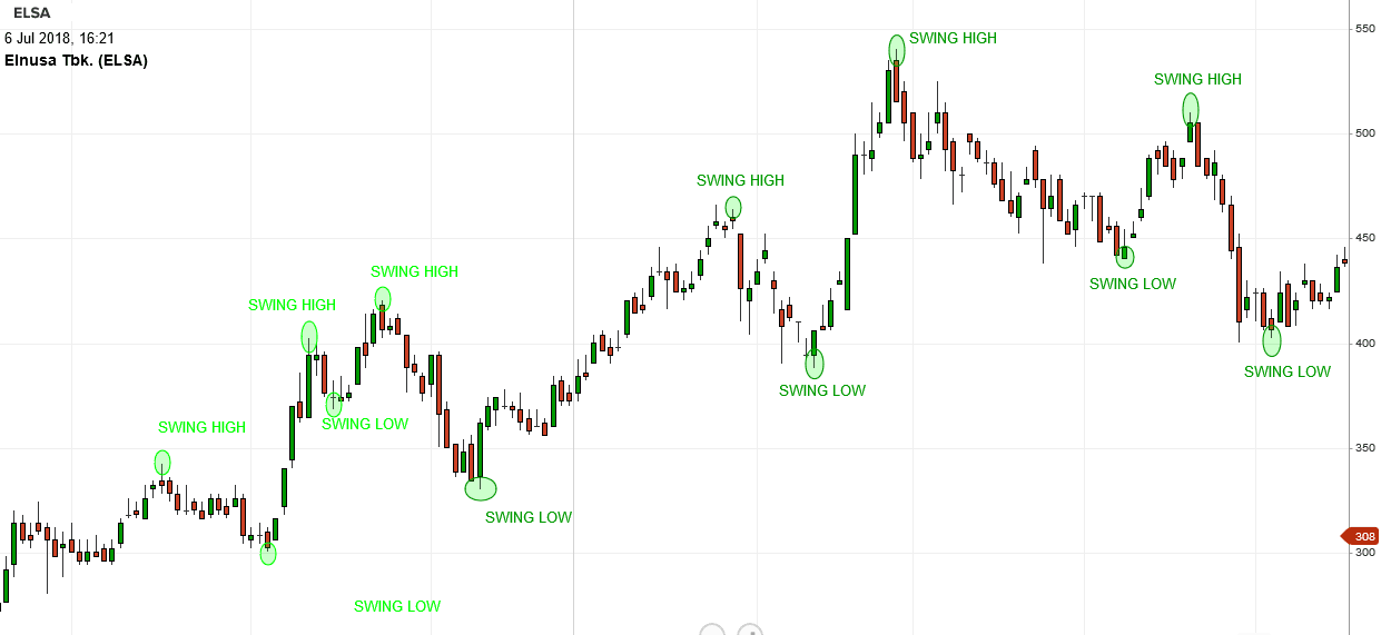 strategi trading saham
