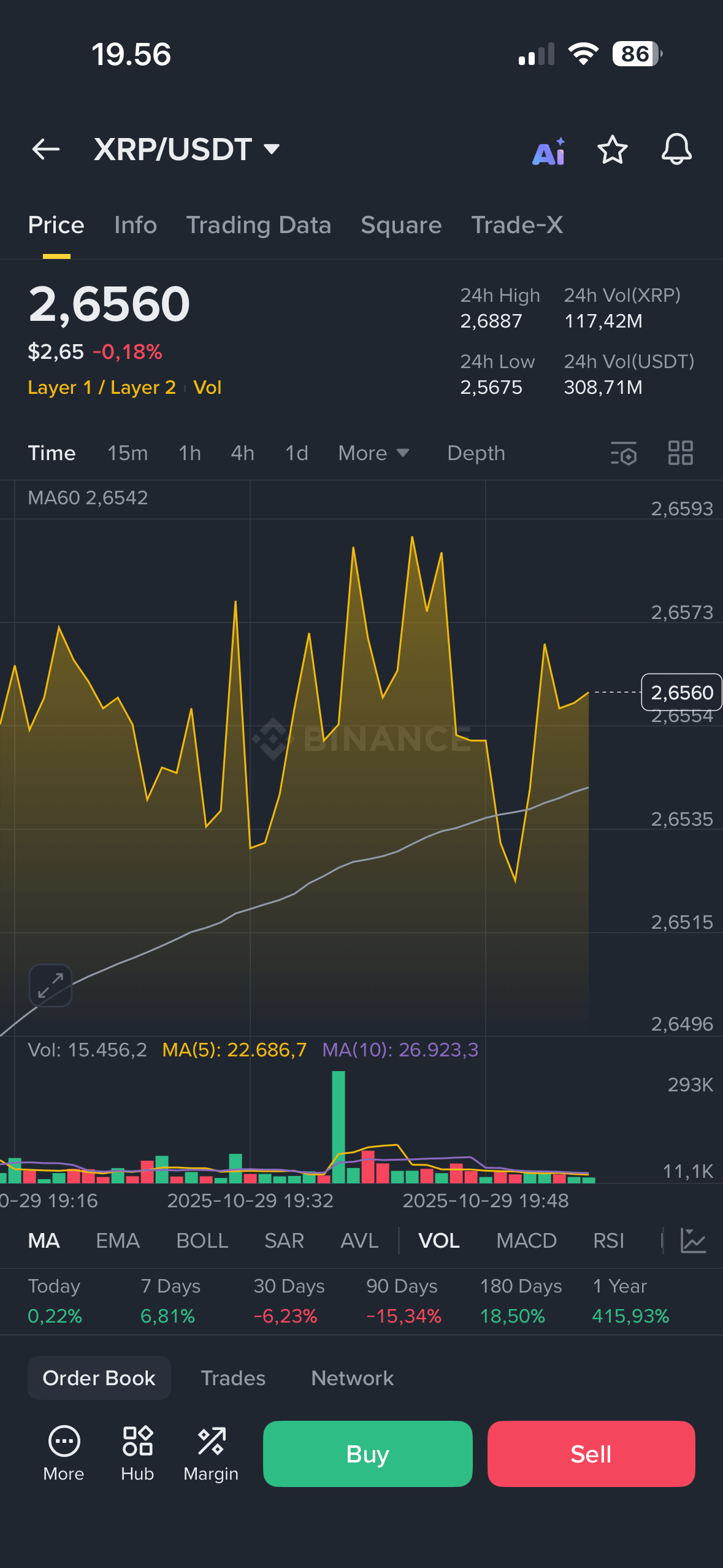 Pasangan perdagangan XRP/USDT