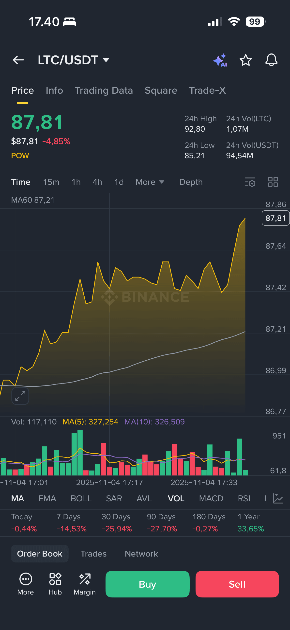 Beli mata uang kripto LTC di Indonesia