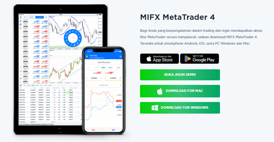 MIFX terintegrasi dengan MetaTrader 4