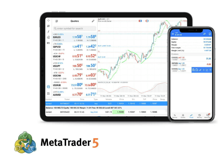 Broker Finex terintegrasi dengan MetaTrader 5