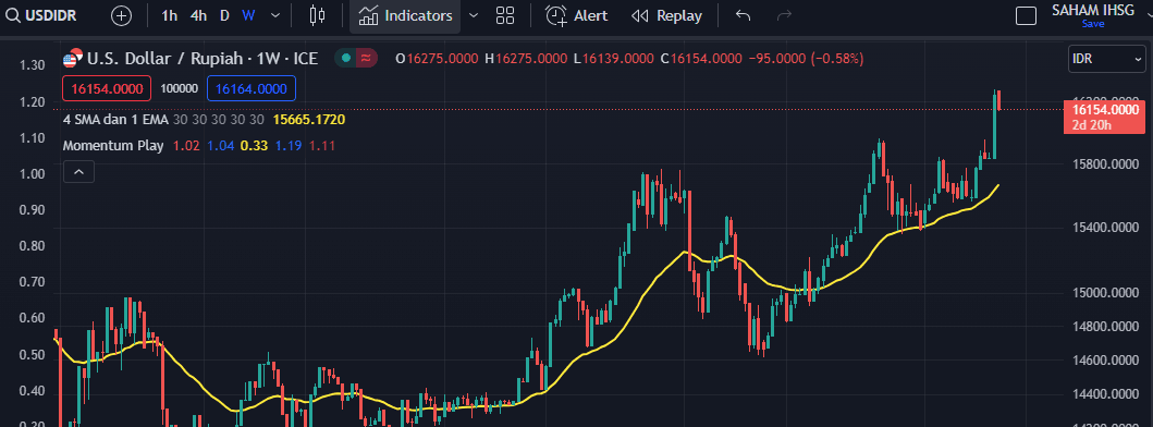 Keuntungan dari nilai tukar dalam investasi saham