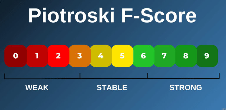Strategi investasi jangka panjang metode Piotroski untuk menilai suatu perusahaan