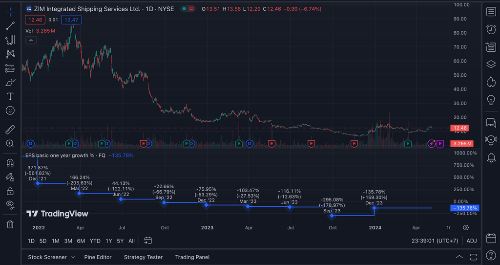 Review TradingView: Tools untuk Trading
