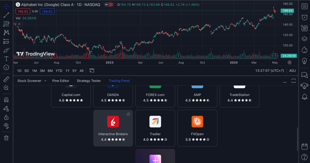 apa itu tradingview
