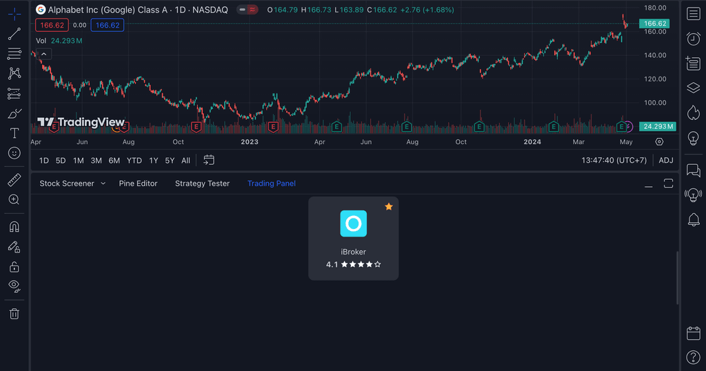 Review TradingView: Tools untuk Trading