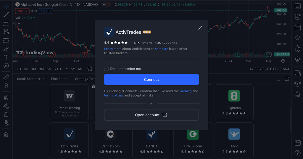 activtrades trading view