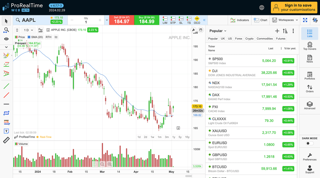 Review TradingView: Tools untuk Trading