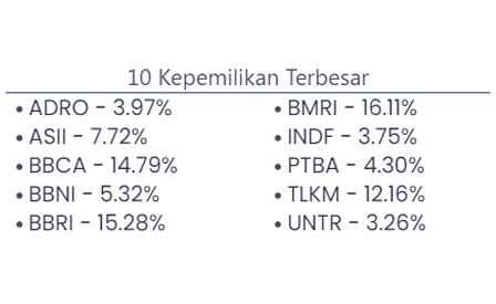 ETF Dividen dari Indo Premier