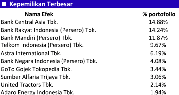 ETF dividen dari Kresna