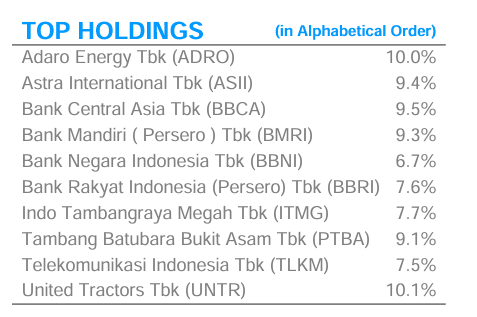 Komposisi portofolio