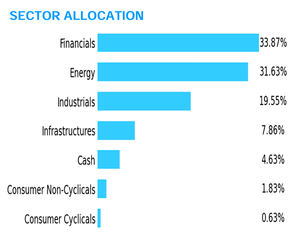 ETF Dividen dari Pinnacle