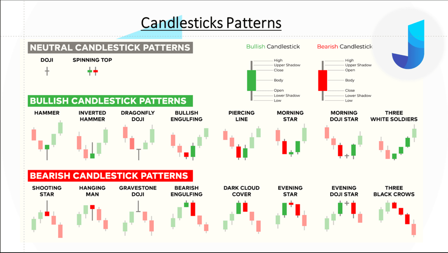 Jenis-jenis Japanese Candlestick Pattern