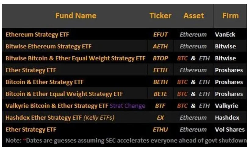 ETF Spot Ethereum yang dapat Anda perdagangkan di pasar Amerika Serikat