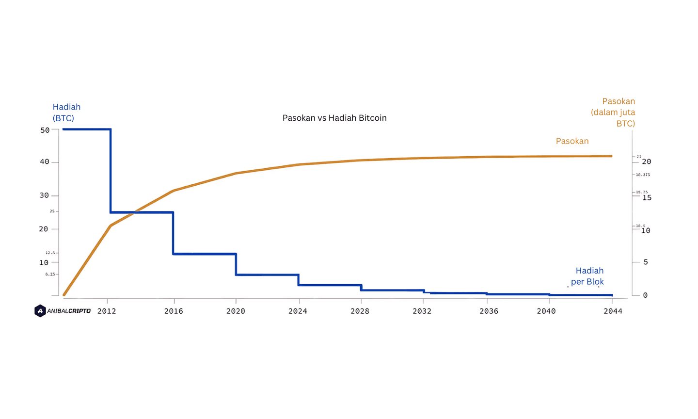 APA ITU BITCOIN MINING