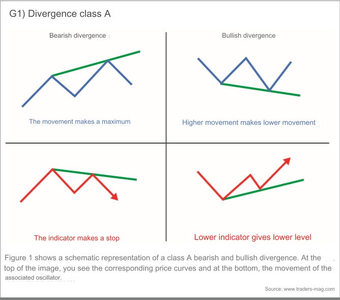 Divergence artinya