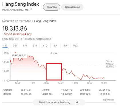 bursa saham Hong Kong