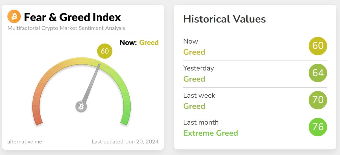 Crypto Fear and Greed Index