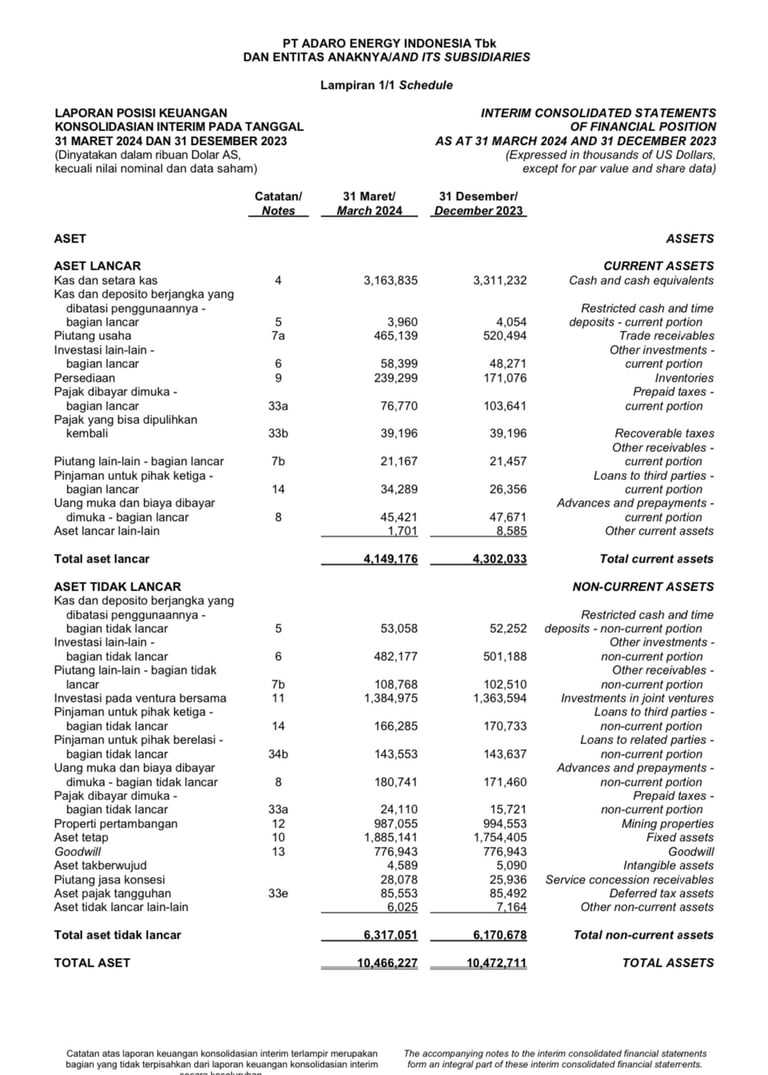 Contoh Laporan Keuangan ADRO