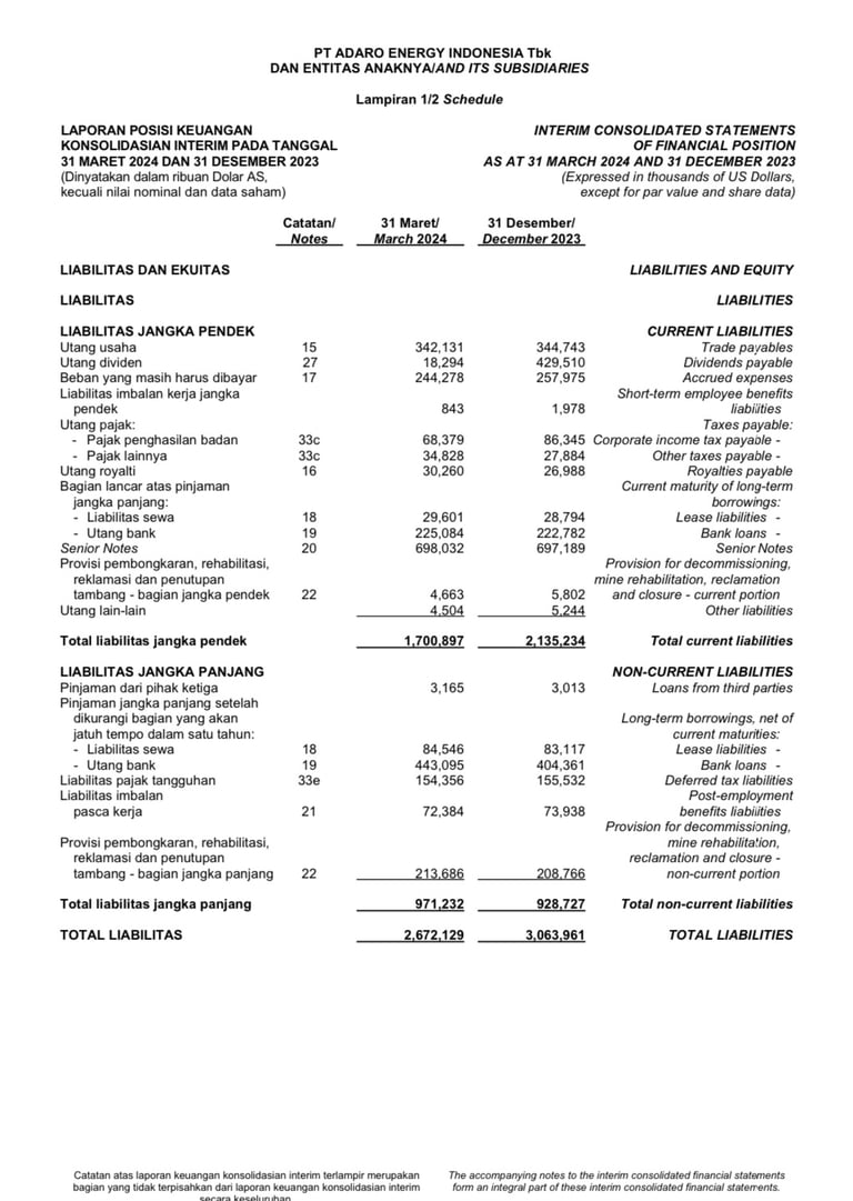 Laporan Keuangan: Liabilitas ADRO