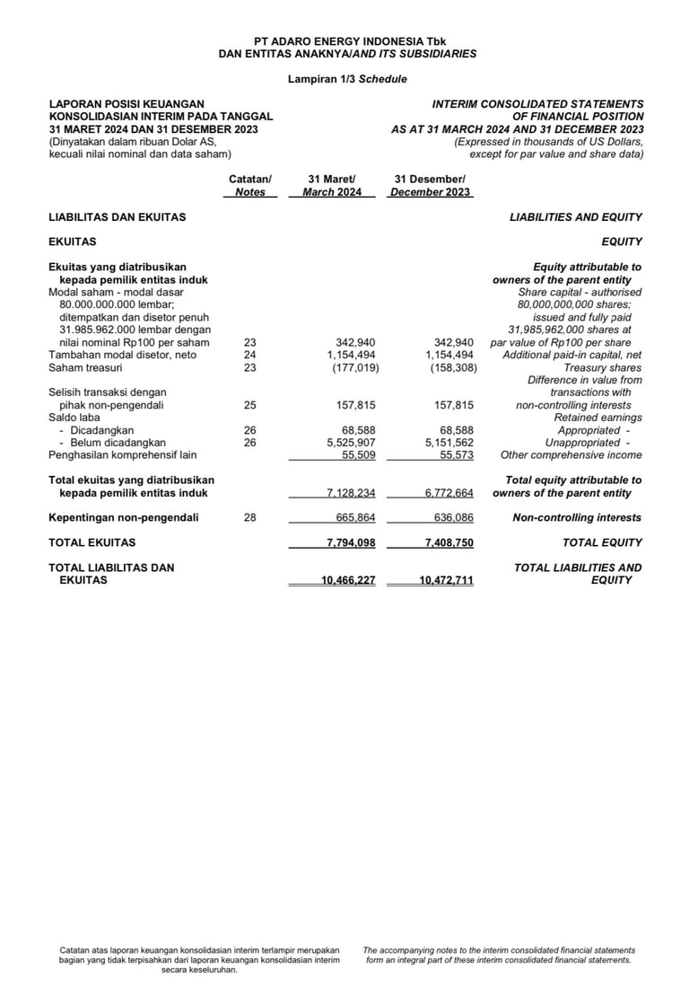 Laporan Keuangan: Neraca ADRO
