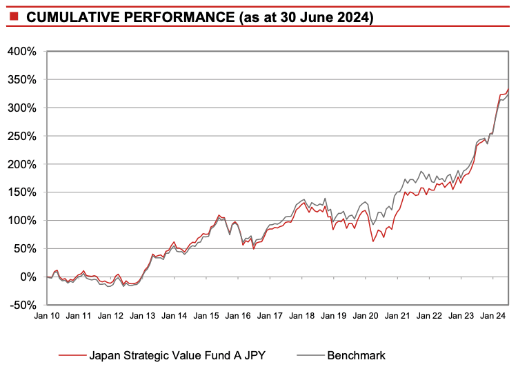 berinvestasi di jepang kinerja reka dana Nomura
