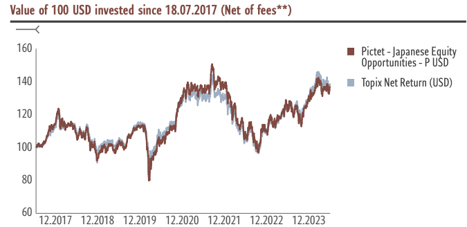berinvestasi di jepang kinerja reka dana Pictet