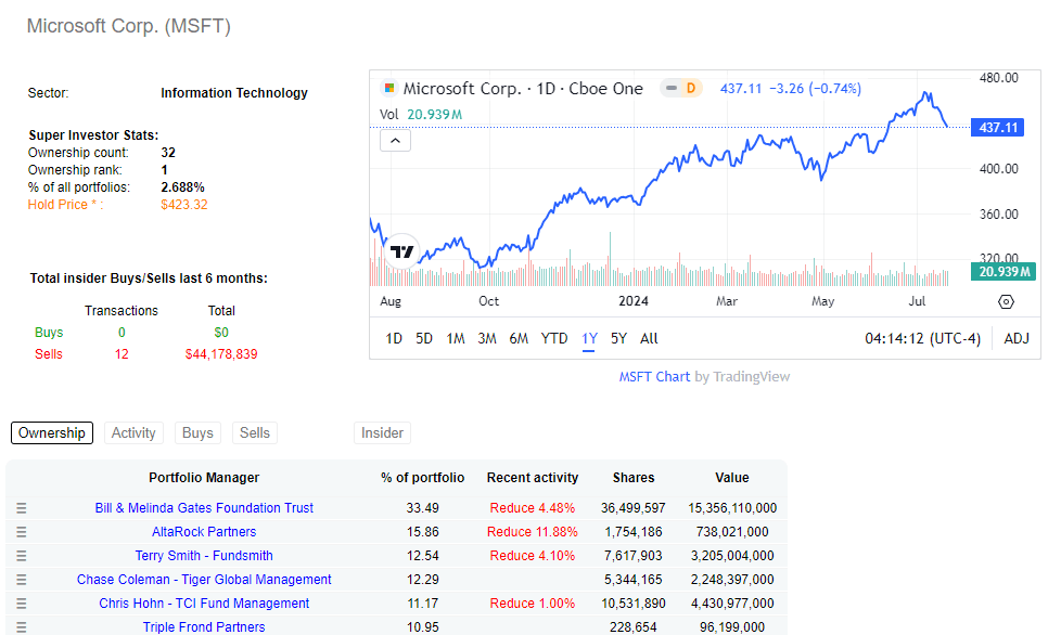 MIcrosoft di Dataroma
