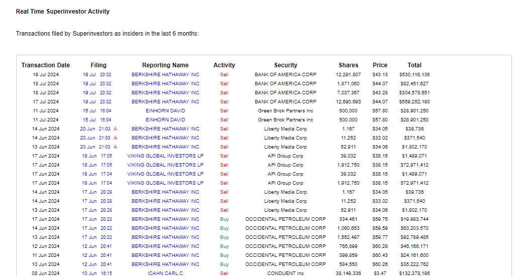 Transaksi di Dataroma