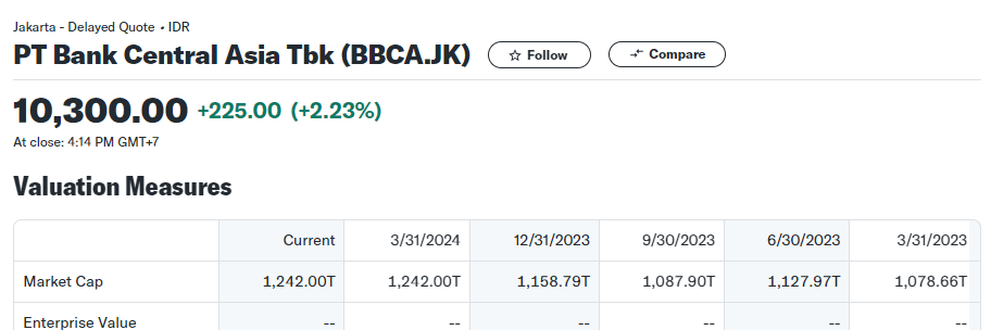 data market cap bbca 2023