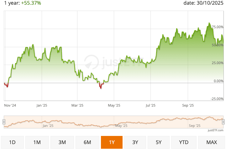 Kinerja 21Shares Crypto Basket Index sebagai salah satu ETP yang terdiversifikasi