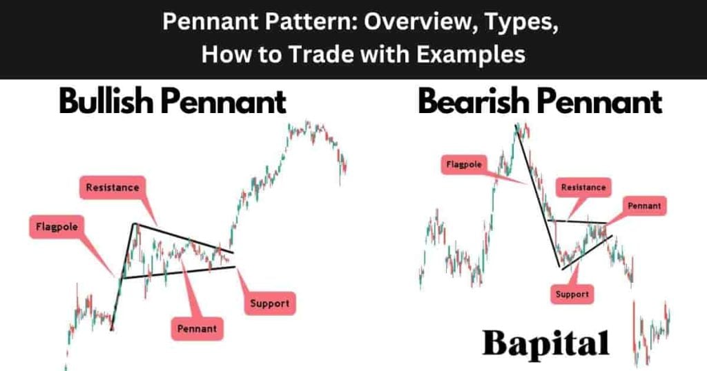 pennant trading