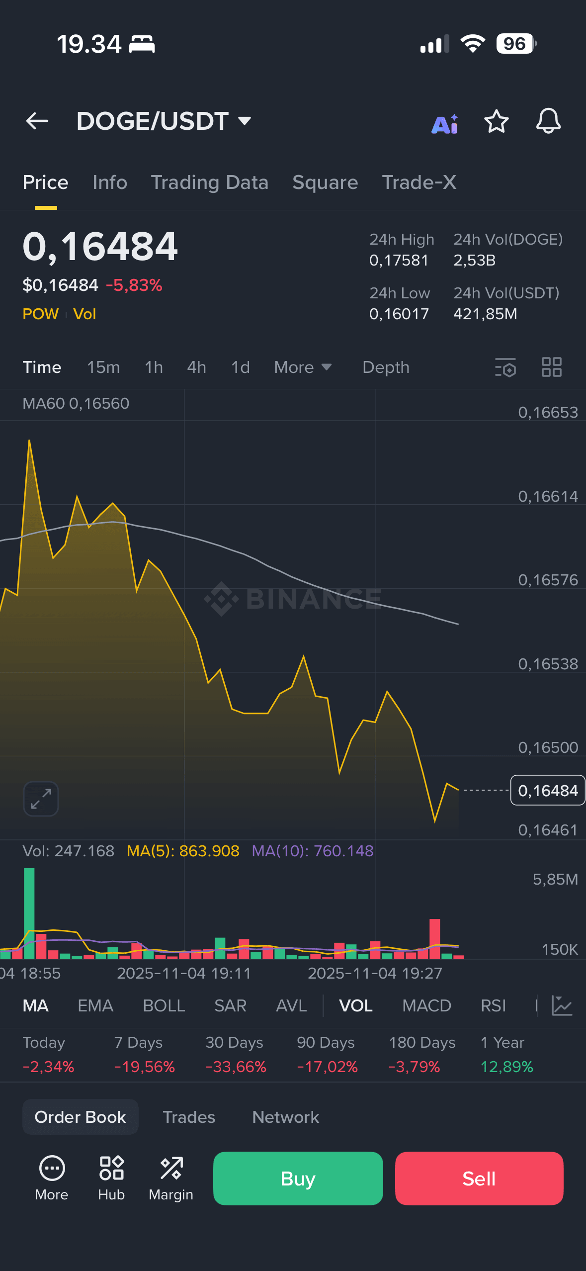 beli DOGE di binance