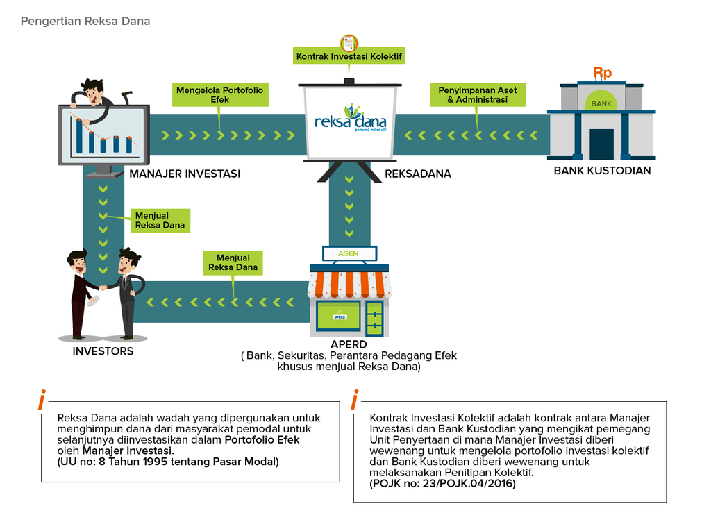 cara kerja reksadana pasar uang